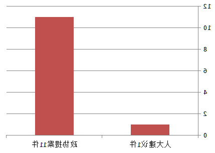 2018年哈尔滨市科学技术局政府信息公开工作年度报告